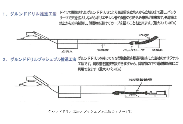 開発人生記（その4）　グルンドドリル工法の導入～プッシュプル工法の開発（後編）